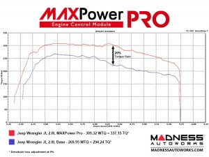 Jeep Wrangler JL 2.0L - Engine Control Module - MAXPower PRO by MADNESS